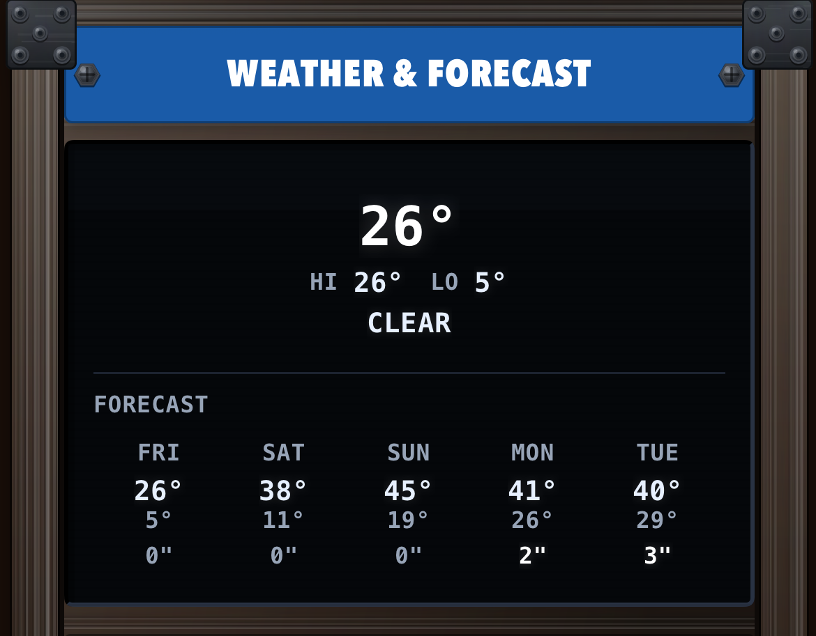 Weather forecast with temperatures